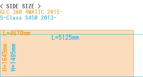 #GLC 300 4MATIC 2015- + S-Class S450 2013-